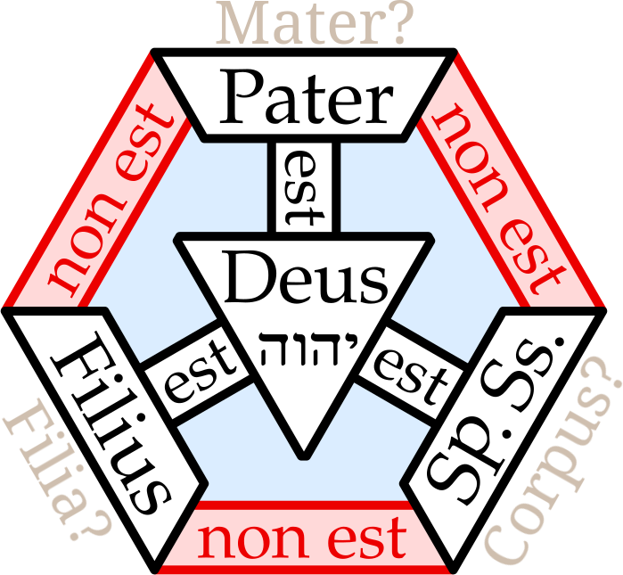(com­plet­ed) shield of trin­i­ty